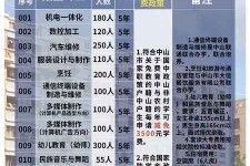 自贡中山三角镇雇用兼职模特(中山三角镇雇用兼职模特师傅)