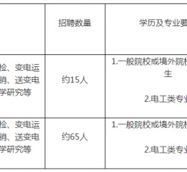 自贡重庆有雇用伴游外围吗(高端外围伴游雇用一单一结)