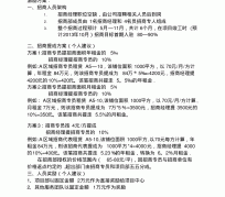 自贡商务伴游招聘 「招聘」