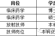 自贡上海青浦区伴游雇用(松江区泗泾镇疫情最新动静)