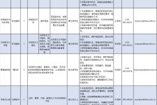 自贡伴游雇用2021(北京伴游雇用年薪500万)