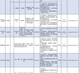 自贡伴游雇用2021(北京伴游雇用年薪500万)