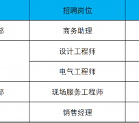 自贡上海伴游招聘 上海夜场招聘夜总会求职防骗指南