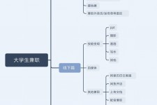 自贡明晓得网上模特兼职不靠谱(雇用平台上的兼职模特实在可靠吗)
