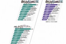 自贡北上广深各大城市附近伴游雇用(深圳雇用伴游)