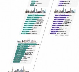 自贡北上广深各大城市附近伴游雇用(深圳雇用伴游)