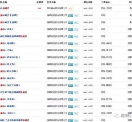 自贡包罗昆明伴游雇用90万月薪的词条
