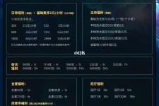 自贡关于南京伴游雇用日结日结一万元的信息