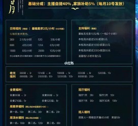 自贡关于南京伴游雇用日结日结一万元的信息