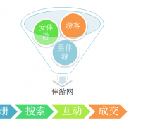 自贡伴游 OElove for伴游交友网站解决方案