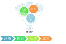 自贡伴游 OElove for伴游交友网站解决方案