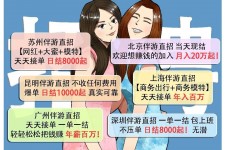 自贡北京伴游招聘 高薪招聘伴游背后另有隐情 原是需提供色情服务