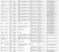 自贡北京伴游招聘 首都医科大学2023年度公开招聘人员公告（第一批）