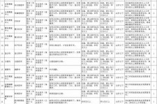 自贡北京伴游招聘 首都医科大学2023年度公开招聘人员公告（第一批）