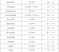 自贡旅游天气预报(黄山旅游天气预报)