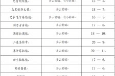 自贡旅游天气预报(黄山旅游天气预报)