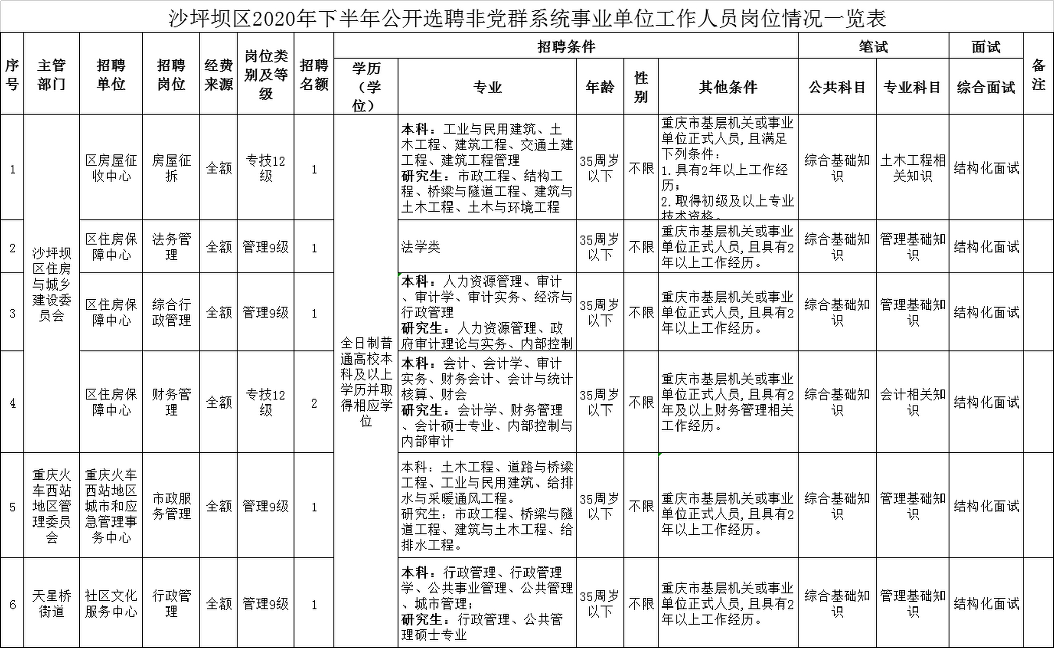 重庆沙坪坝区伴游网雇用(重庆沙坪坝游览社)